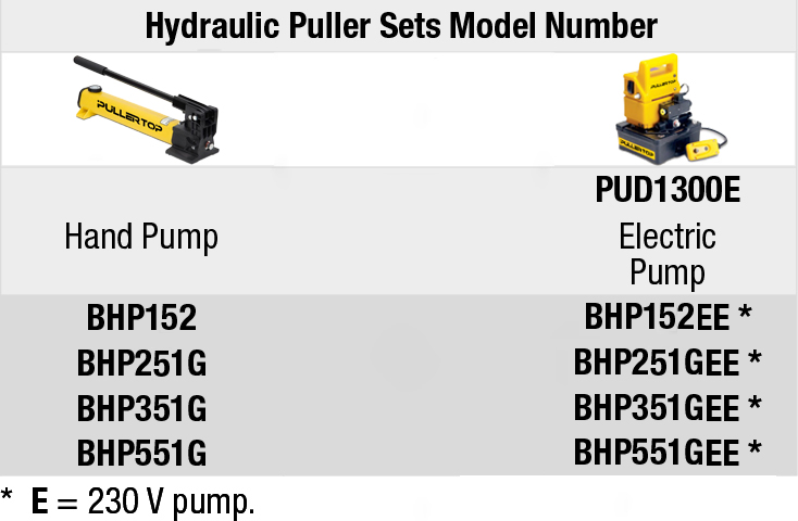 Hydraulic Grip Puller Set With Hand Pump
