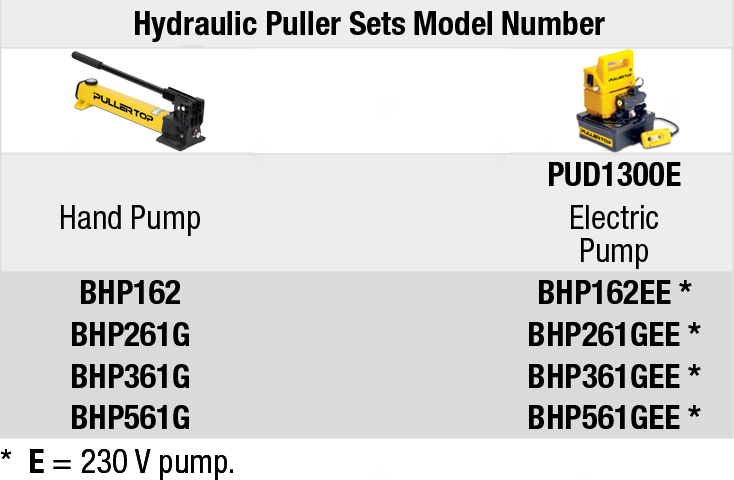 Hydraulic Cross Bearing Puller Set