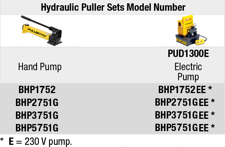 BHP Series, Hydraulic Master Puller Set with Hand Pump Hydraulic Master Puller Set with Hand Pump