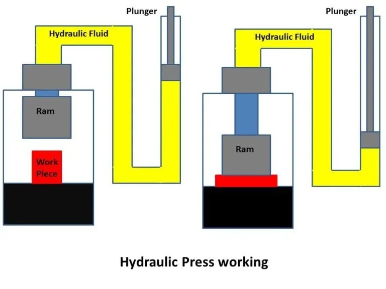 Hydraulic Press