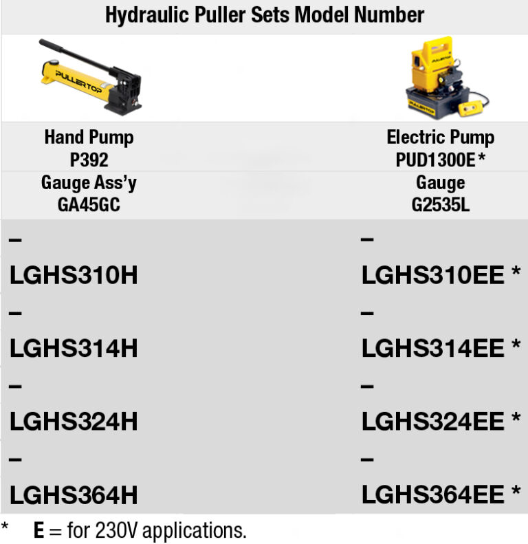Hydraulic Lock-Grip Puller