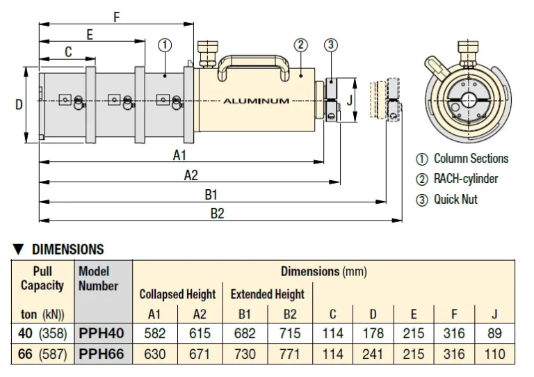PPH Series ,Hydraulic Pin Puller Kit