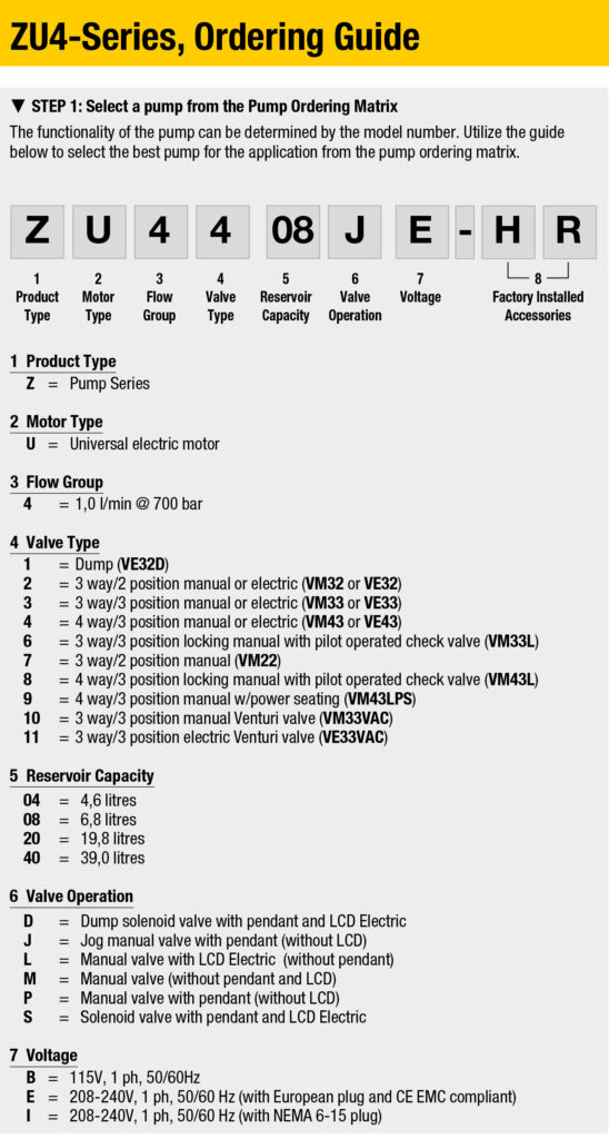 ZU4-Series, Portable Electric Pumps ZU4-Series, Portable Electric Pumps