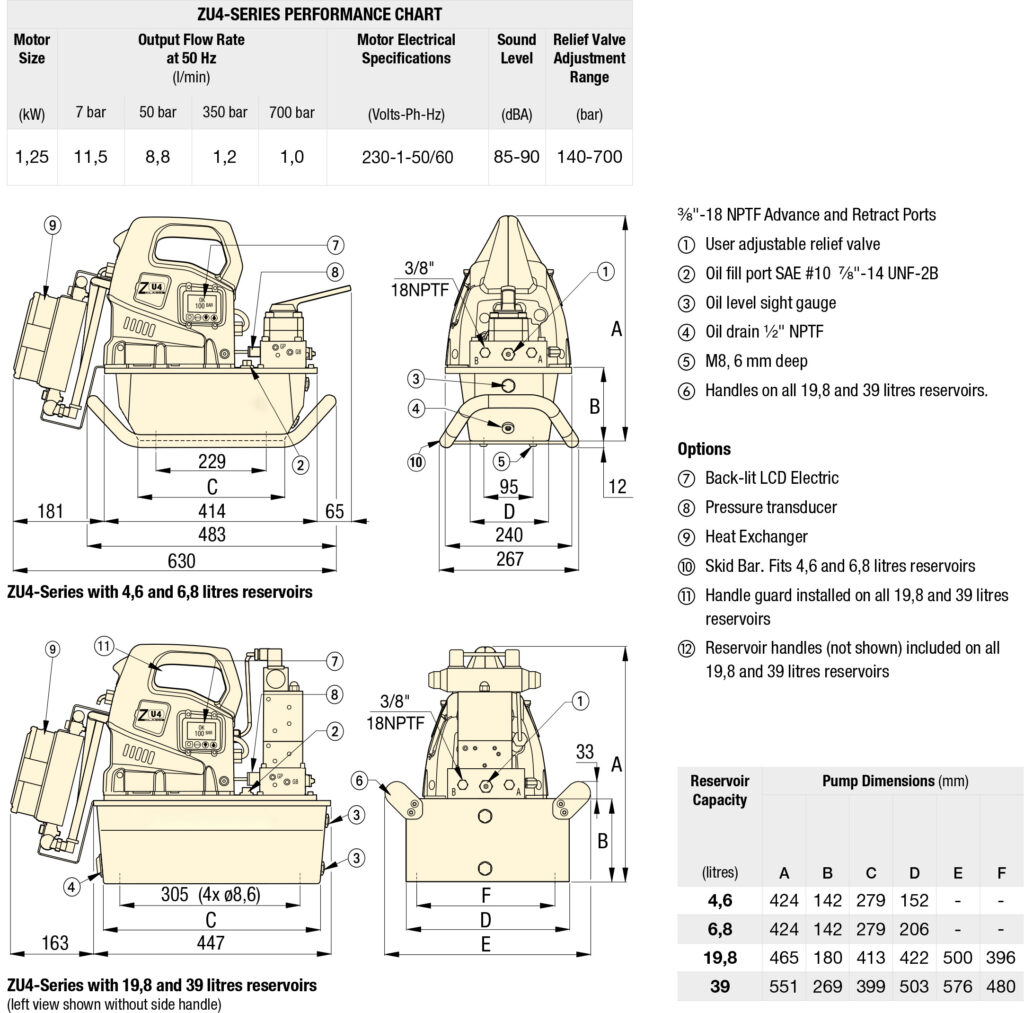 ZU4-Series, Portable Electric Pumps ZU4-Series, Portable Electric Pumps