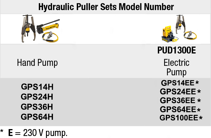 Hydraulic Sync Grip Puller Set with Electric Pump